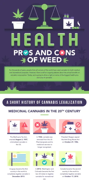 pros and cons of weed infographic