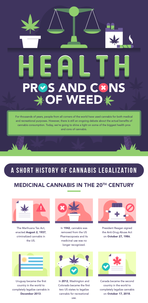 The Pros And Cons Of Consuming Cannabis INFOGRAPHIC Reefertilizer