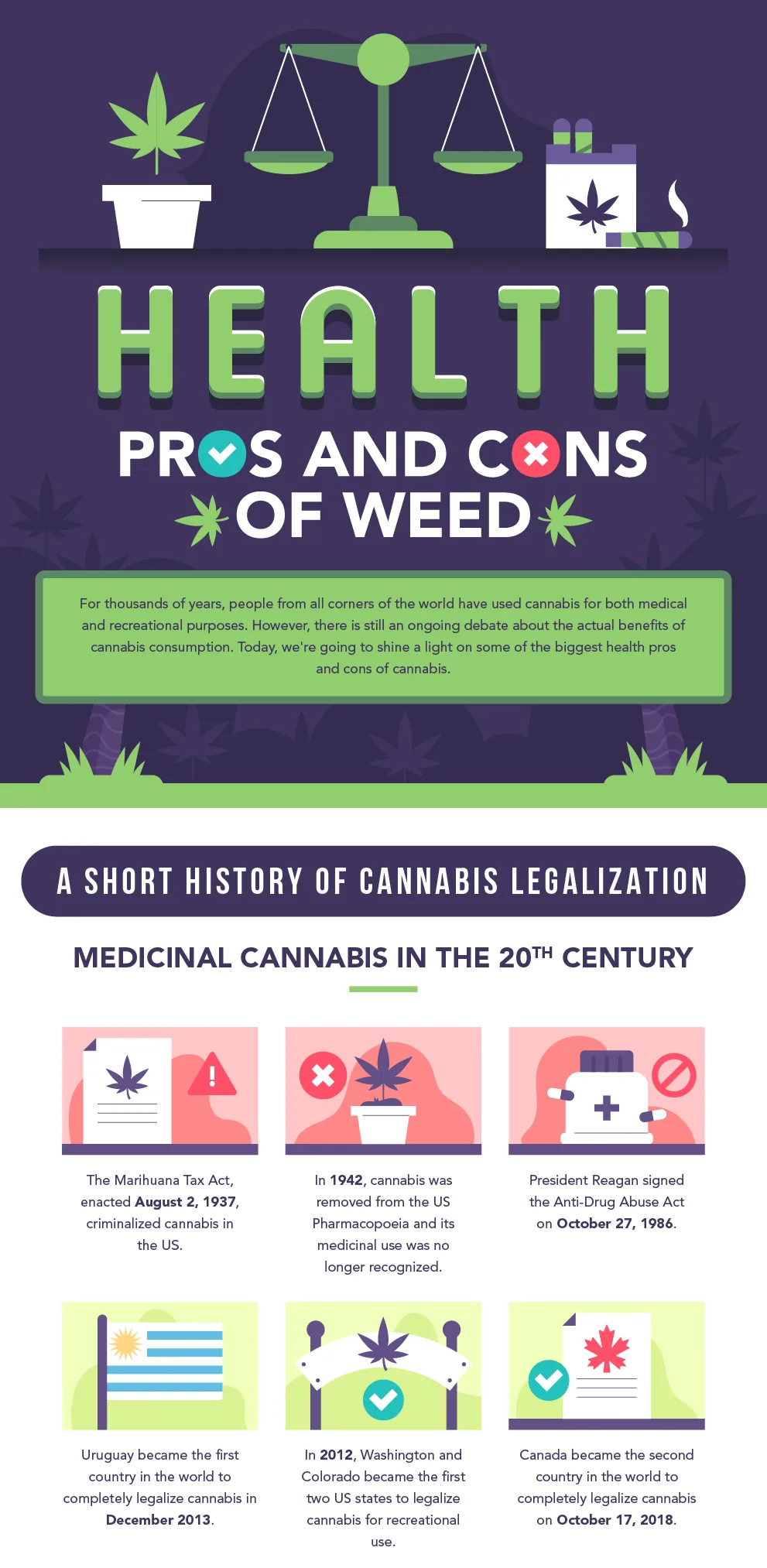 pros and cons of weed infographic