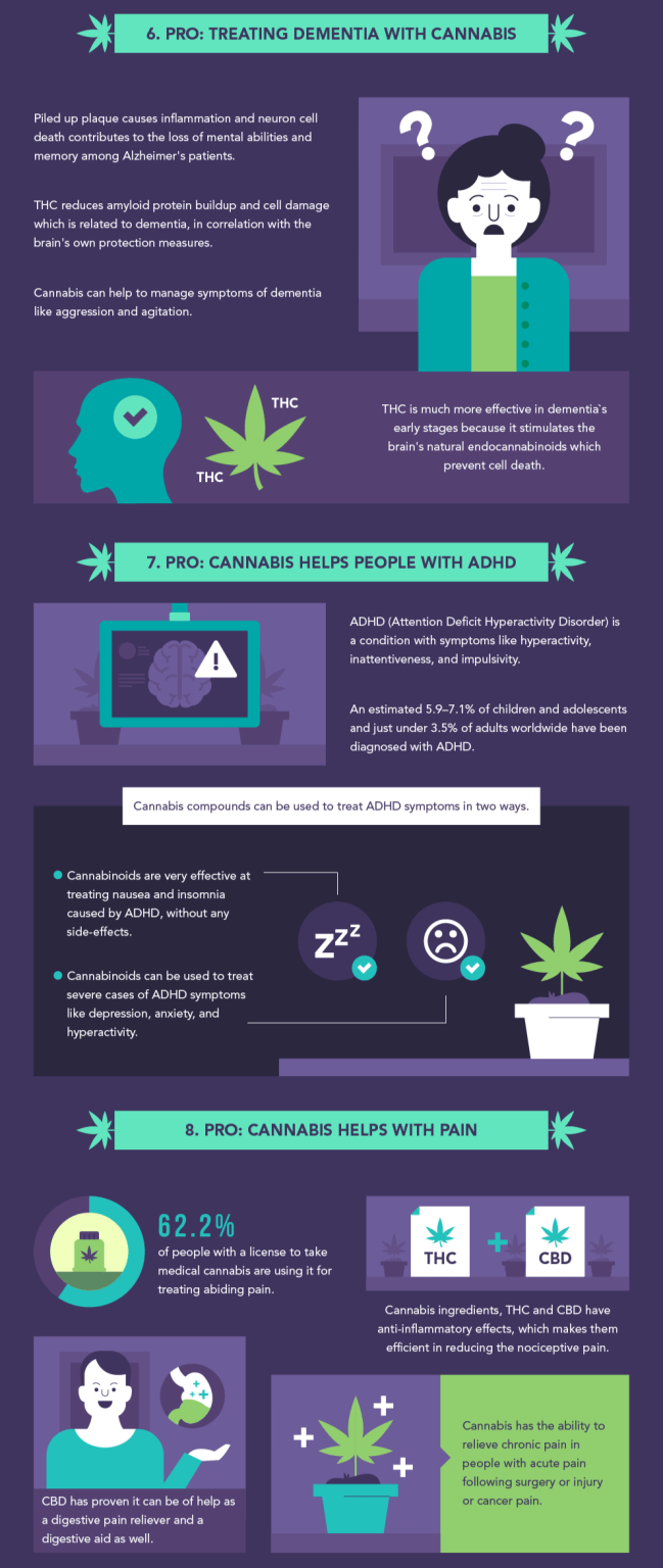 The Pros And Cons Of Consuming Cannabis INFOGRAPHIC Reefertilizer