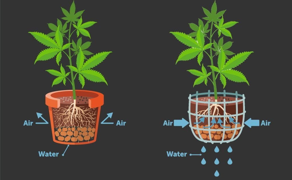drainage abilities - illustration of fabric pot vs normal pot